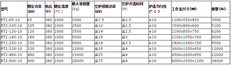 热处理台车炉厂家(图7)