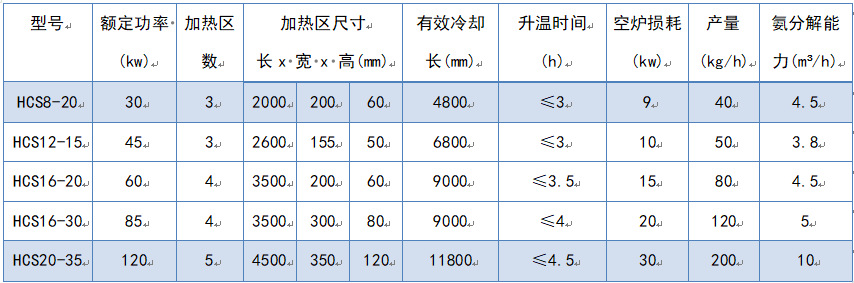 连续式烧结炉_HCS8-20(图9)