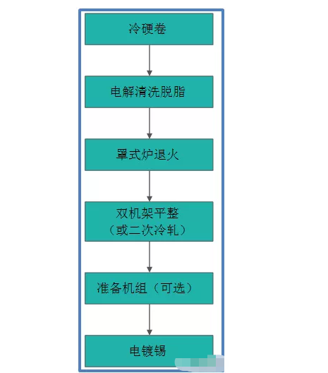 镀锡基板连续退火炉学习笔记(图1) 镀锡基板连续退火炉学习笔记(图1)