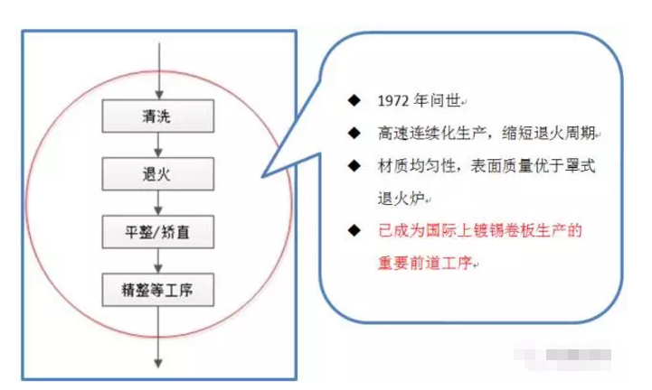 镀锡基板连续退火炉学习笔记(图2) 镀锡基板连续退火炉学习笔记(图2)